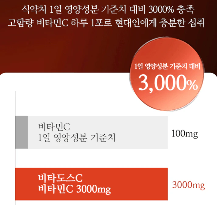 비타도스C 3000-3 비타도스C 3000-3